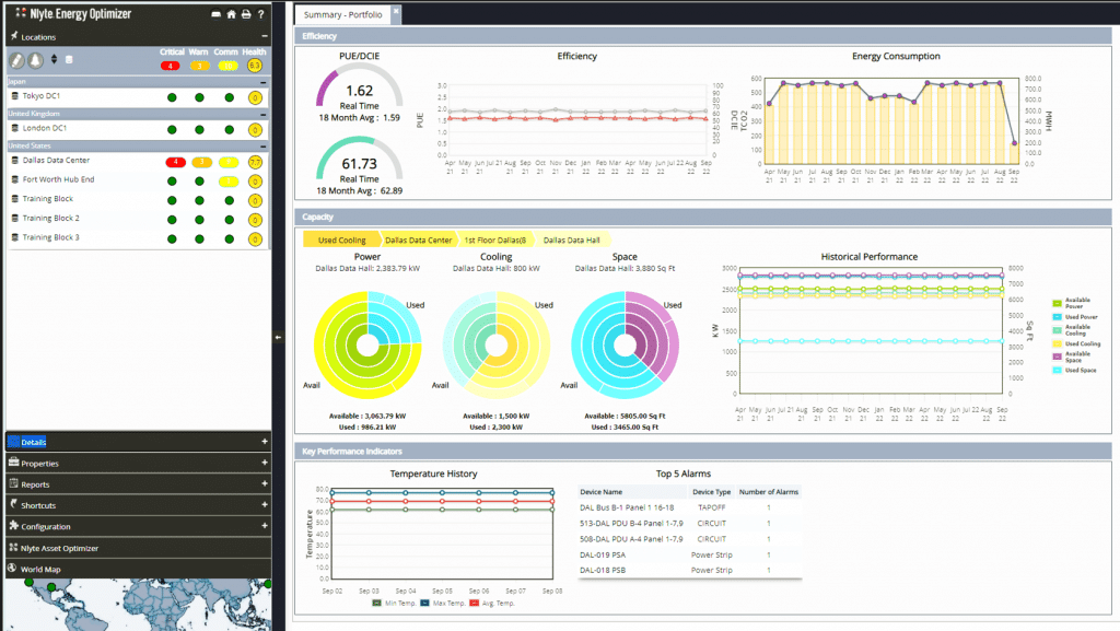 Nlyte Energy Optimizer (NEO) dashboard