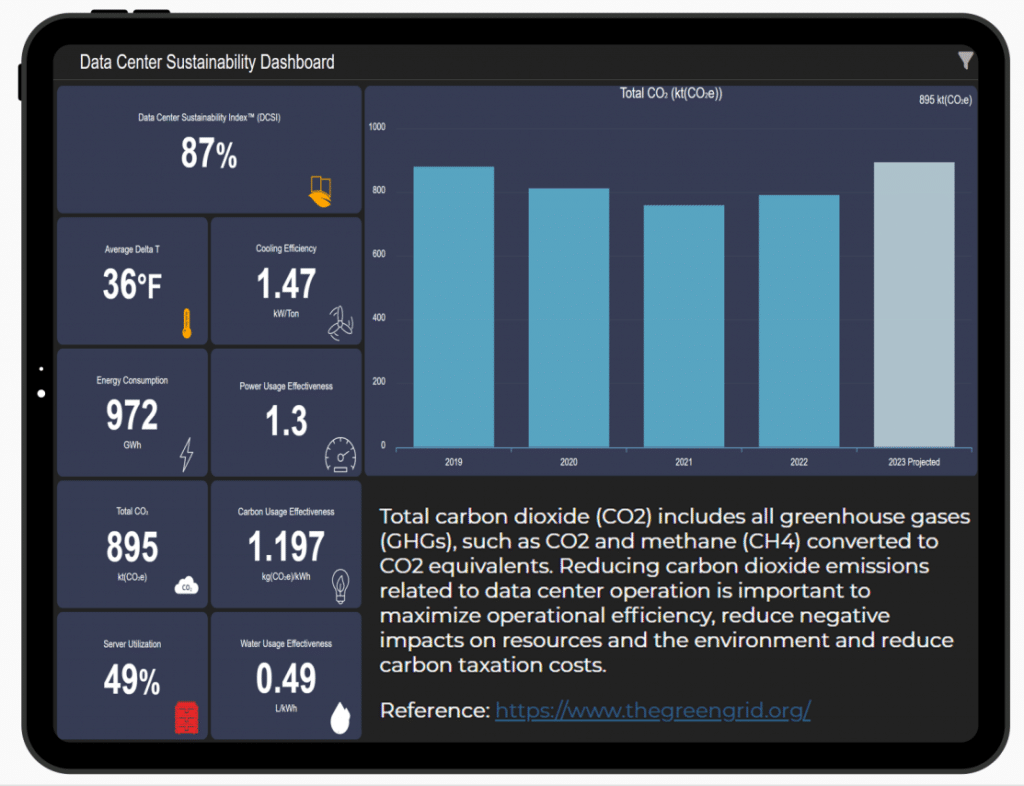 Nlyte Software Sustainability Compliance Reporting dashboard